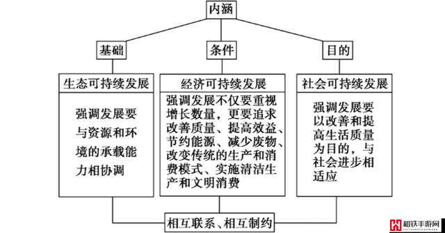 6900 理论：深度剖析其内涵与应用价值以及未来发展方向