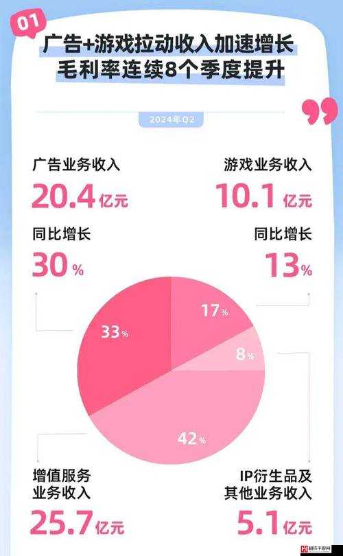 B站视频观看人数猛增原因分析：多种因素共同作用所致