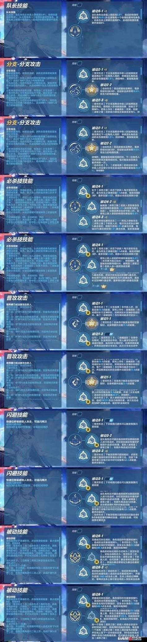 崩坏3雷之律者技能强度测评